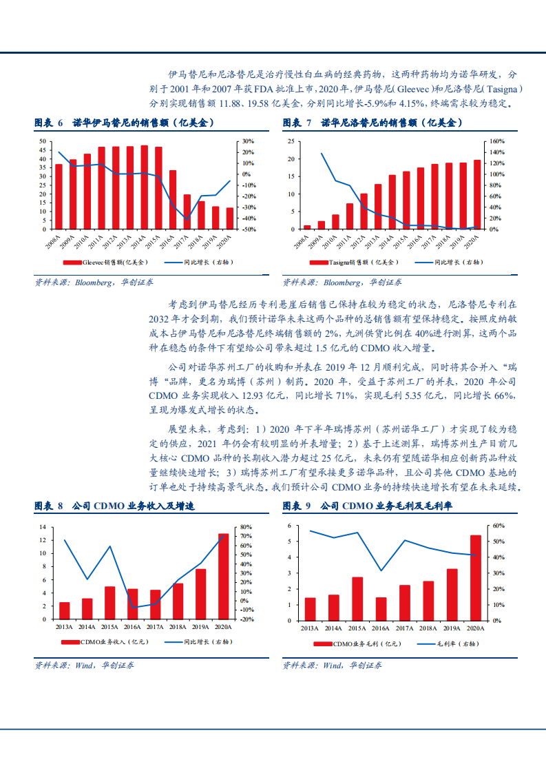 2021年九洲药业质量体系与CDMO平台升级分析报告.pdf 第6页