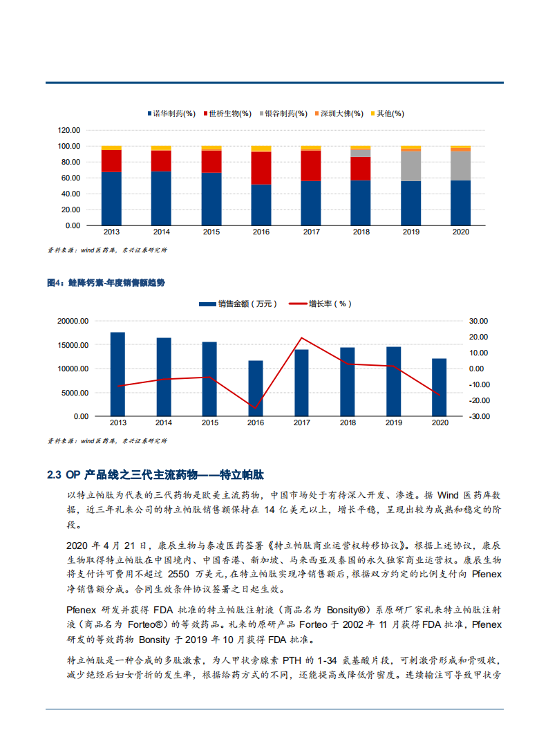 2021年康辰药业创新研发与代理一体化布局分析报告.pdf 第5页