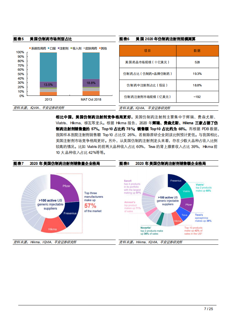 2021年美国仿制药注射剂市场空间与中国制剂出口企业优势研究报告.pdf 第5页