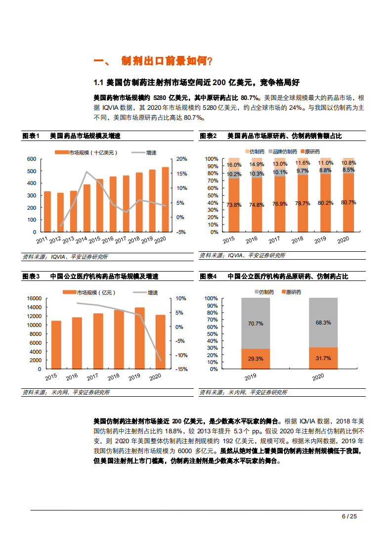 2021年美国仿制药注射剂市场空间与中国制剂出口企业优势研究报告.pdf 第4页