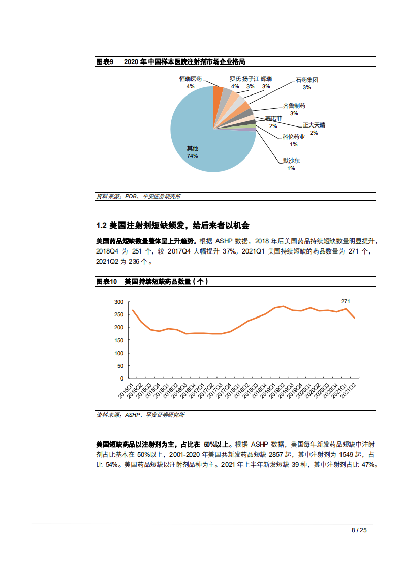2021年美国仿制药注射剂市场空间与中国制剂出口企业优势研究报告.pdf 第6页