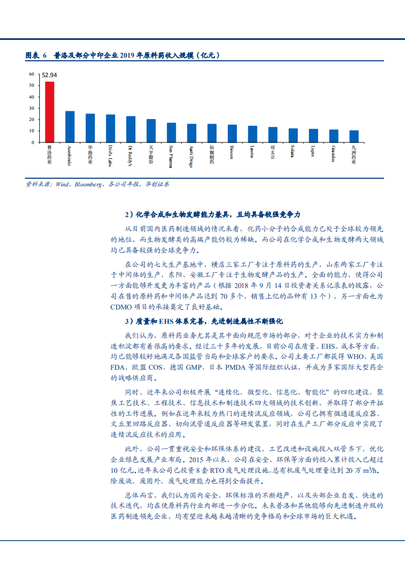 2021年普洛药业战略发展与业务布局分析报告.pdf 第6页