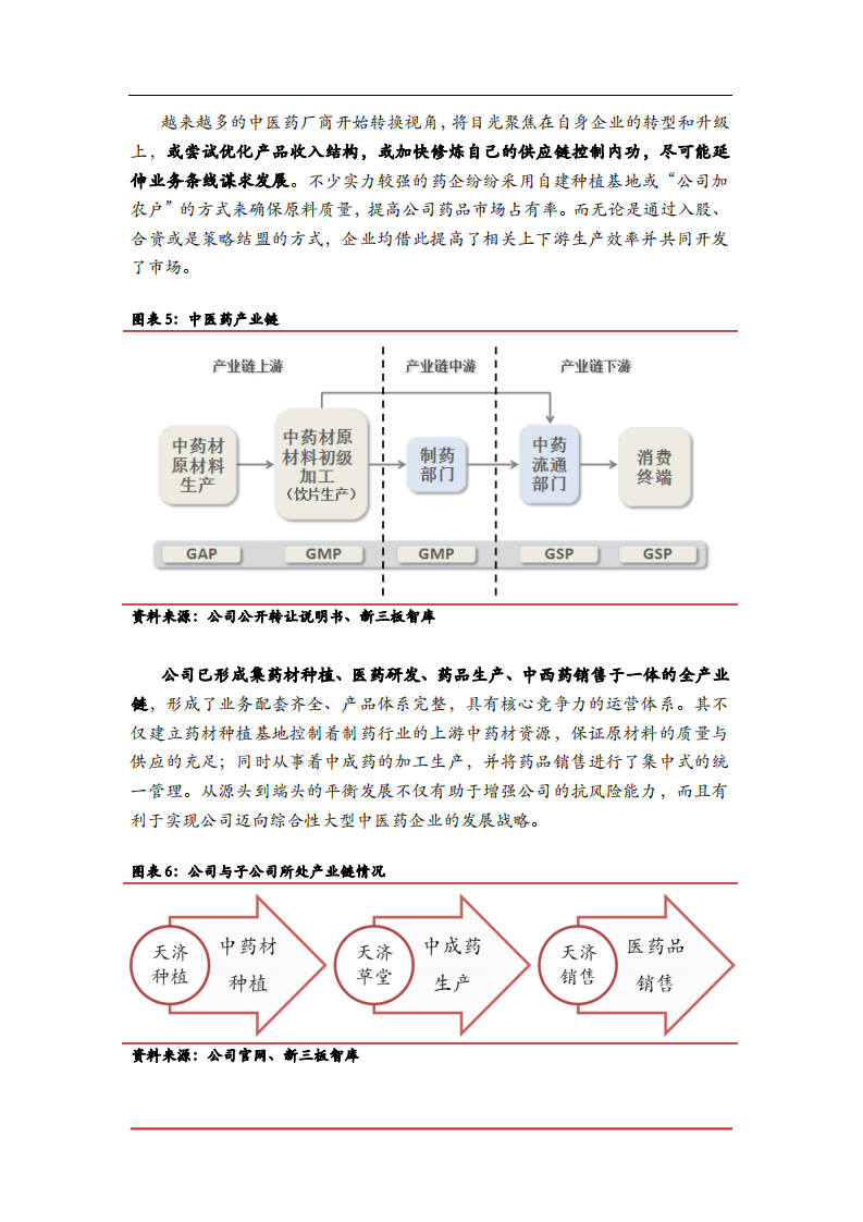 2021年全产业链中成药生产商天济草堂营业收入分析报告.pdf 第6页