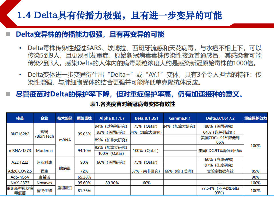 2021年全球新冠疫情发展新局势及特效药研发进展分析报告.pdf 第5页