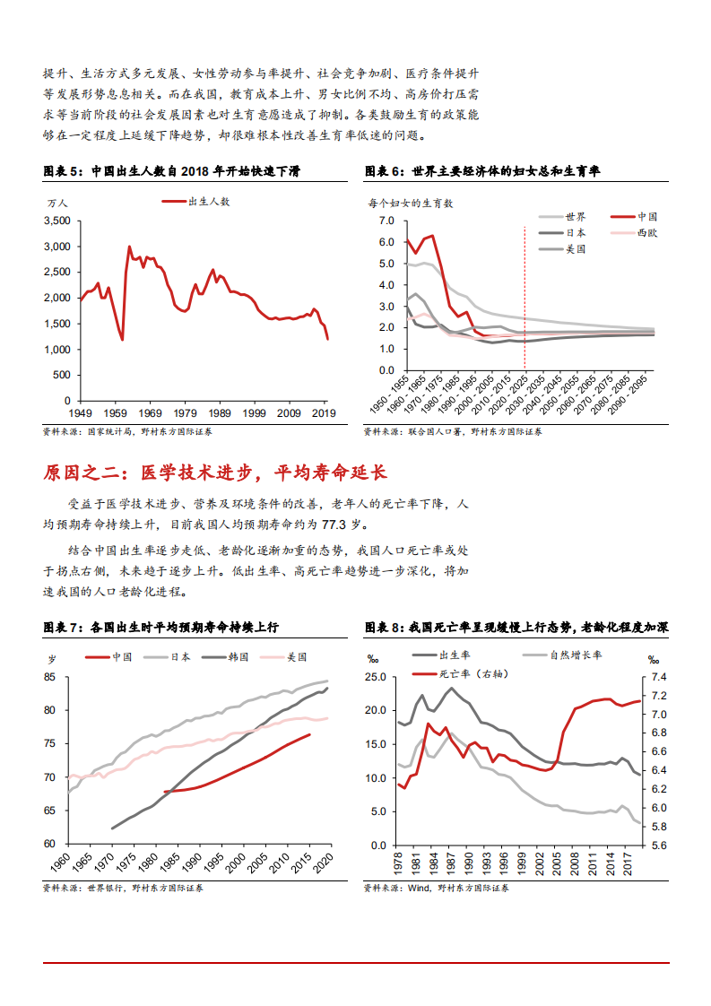 2021年日本老龄化对国内医药产业经验借鉴分析报告.pdf 第6页