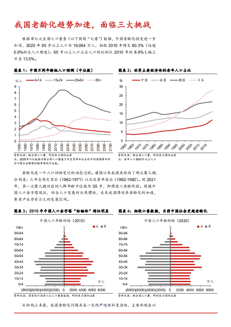 2021年日本老龄化对国内医药产业经验借鉴分析报告.pdf 第4页