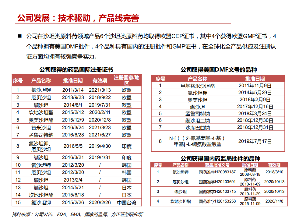 2021年沙坦类原料药龙头天宇股份成长空间分析报告.pdf 第5页