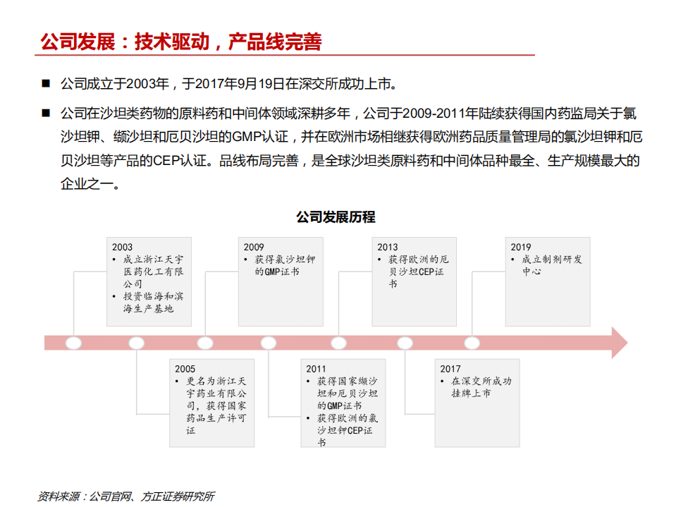2021年沙坦类原料药龙头天宇股份成长空间分析报告.pdf 第4页