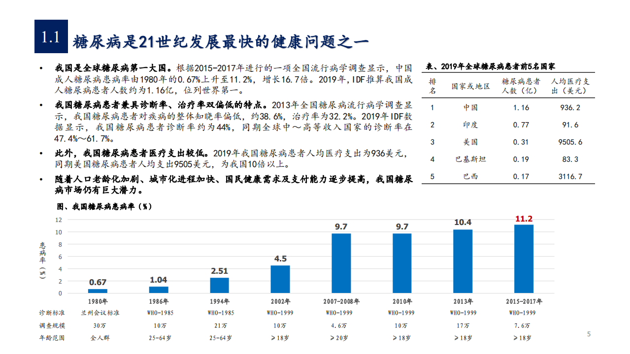 2021年糖尿病药物市场现状及发展趋势分析报告.pdf 第3页