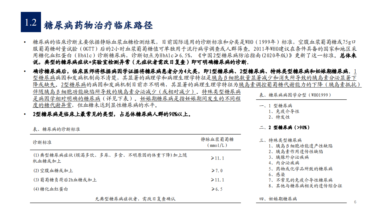 2021年糖尿病药物市场现状及发展趋势分析报告.pdf 第4页