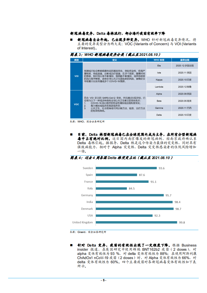 2021年新冠疫情现状及治疗性药物研发概况分析报告.pdf 第4页