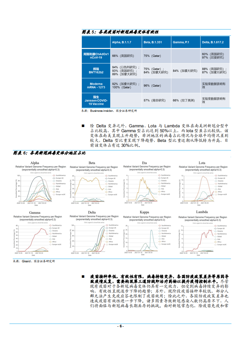 2021年新冠疫情现状及治疗性药物研发概况分析报告.pdf 第5页