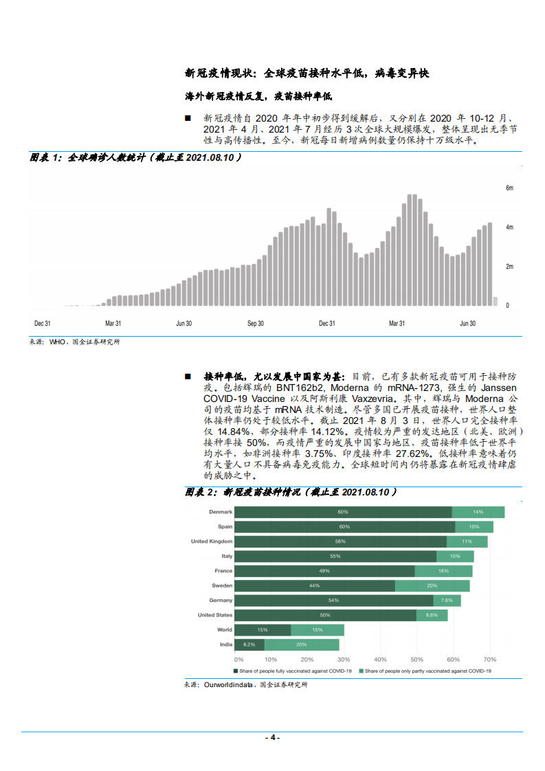 2021年新冠疫情现状及治疗性药物研发概况分析报告.pdf 第3页