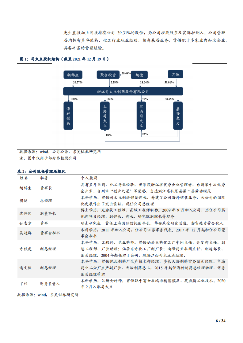 2021年中国造影剂原料药格局现状及产业链龙头司太立业务布局研究报告.pdf 第5页