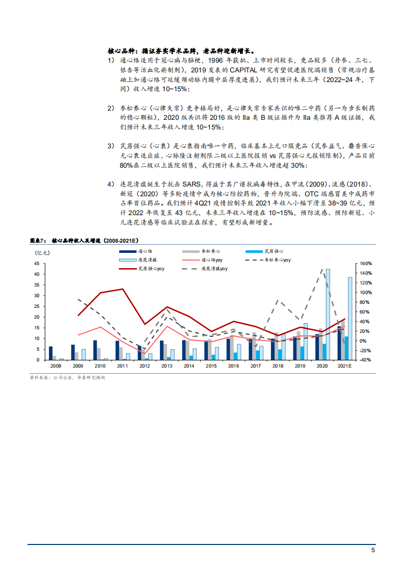 2022年创新中药领军者以岭药业竞争优势分析报告.pdf 第4页
