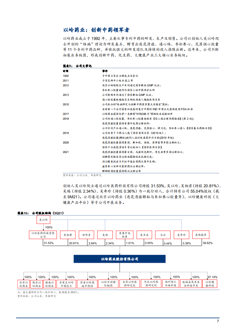 2022年创新中药领军者以岭药业竞争优势分析报告.pdf 第6页