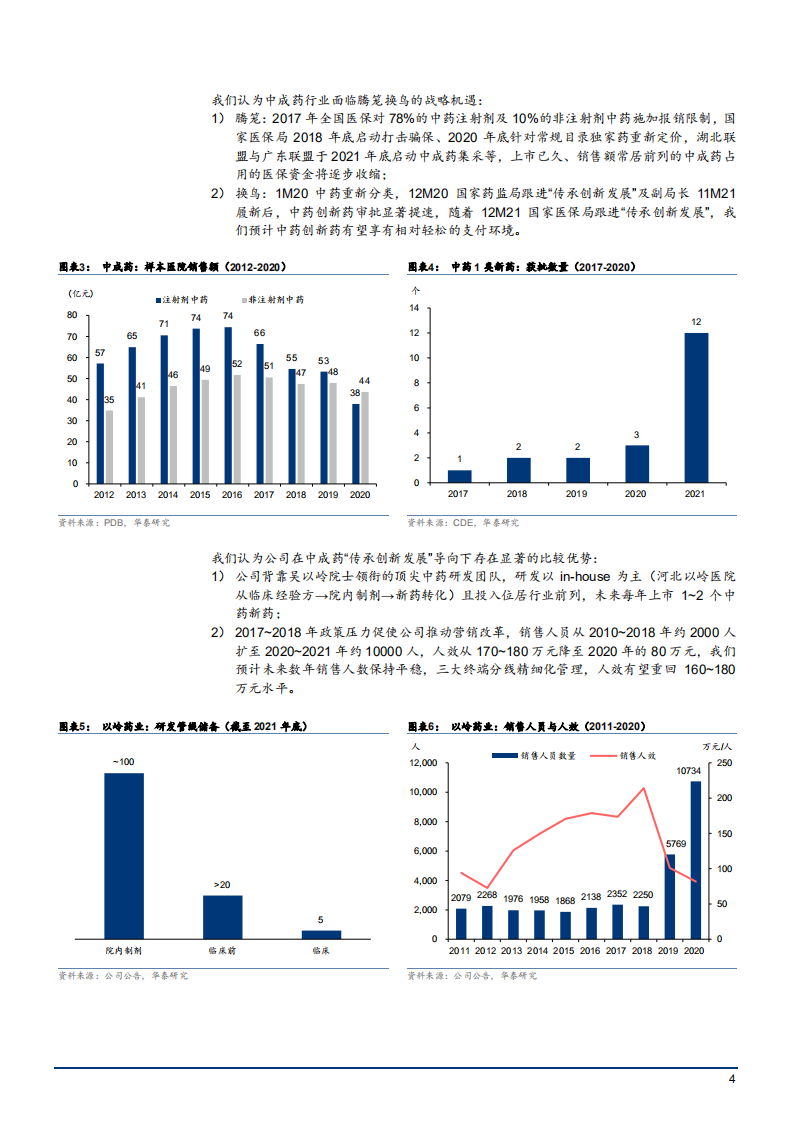 2022年创新中药领军者以岭药业竞争优势分析报告.pdf 第3页