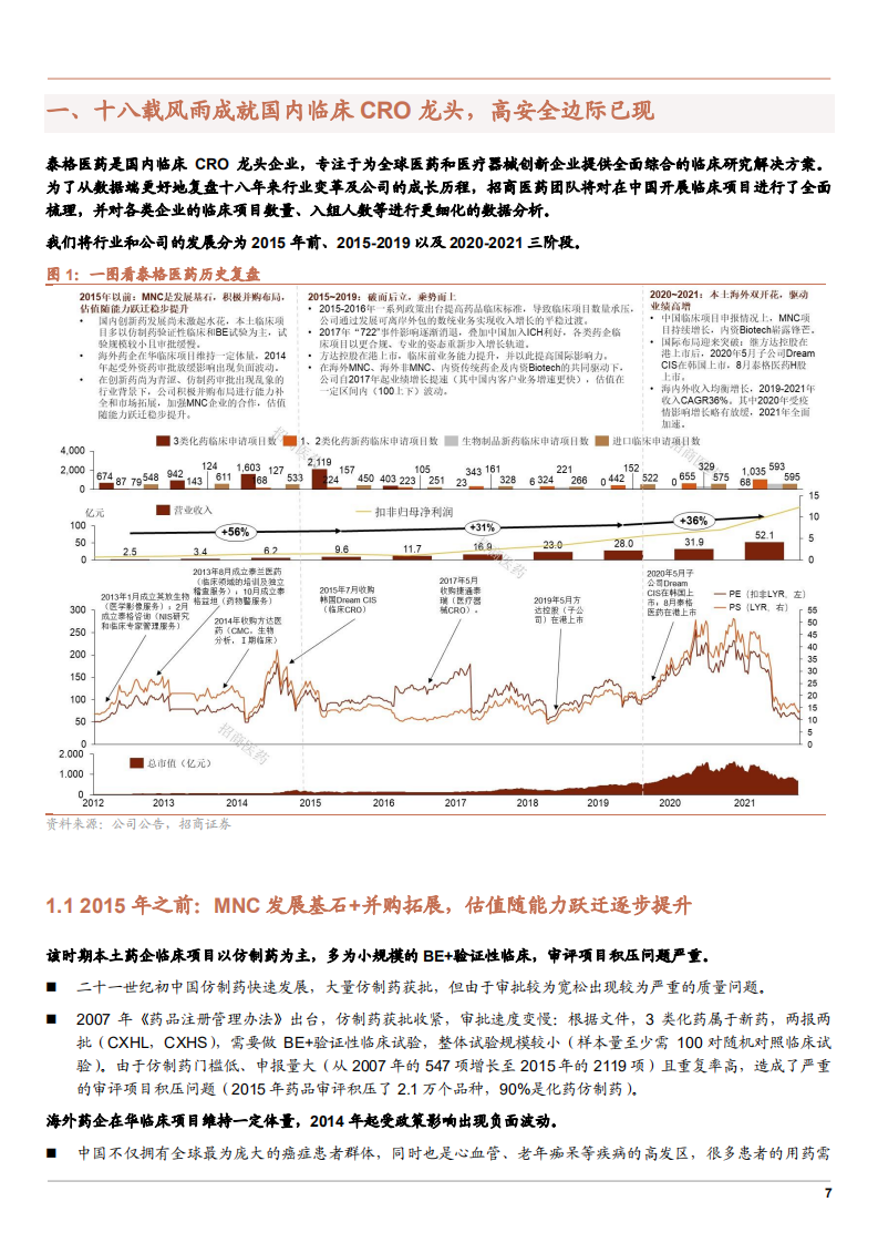 2022年临床CRO市场未来趋势及泰格医药驱动力研究报告.pdf 第5页