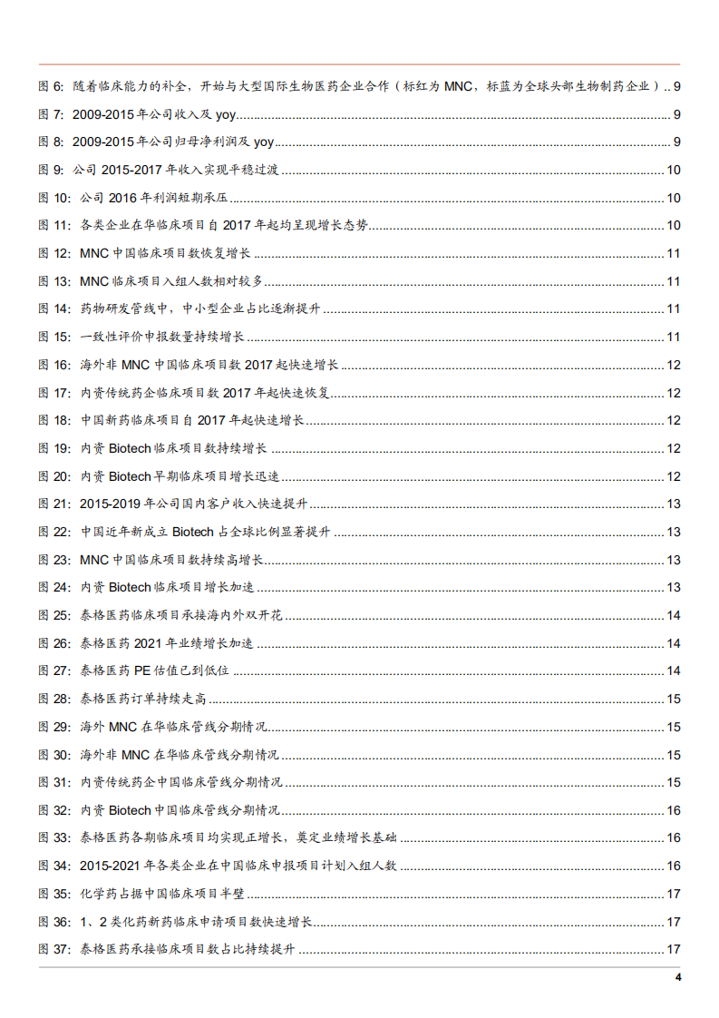 2022年临床CRO市场未来趋势及泰格医药驱动力研究报告.pdf 第2页