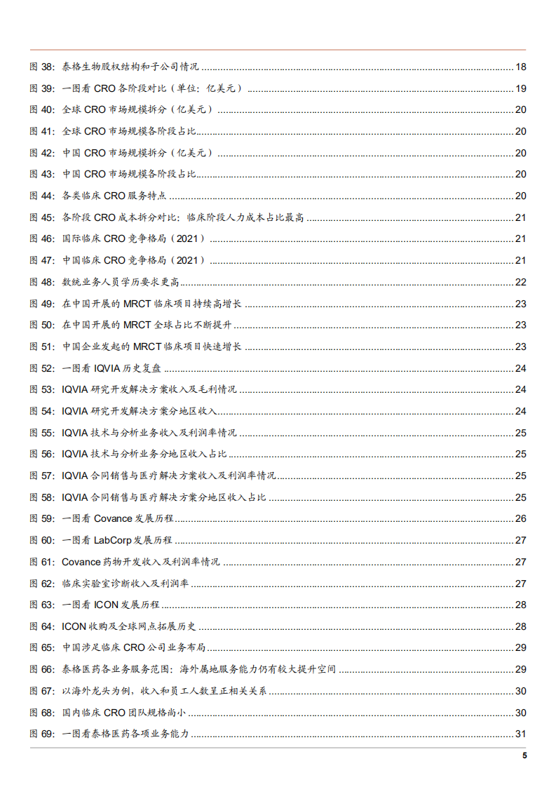 2022年临床CRO市场未来趋势及泰格医药驱动力研究报告.pdf 第3页