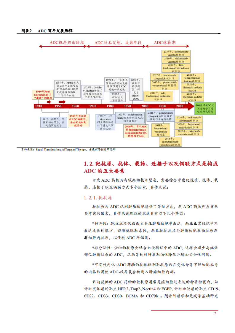 2022年全球药企代表性ADC药物梳理及研发现状趋势研究报告.pdf 第5页