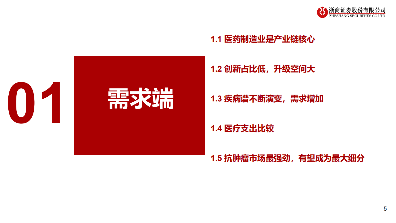 2022年中国创新药市场需求空间及供给创新研究报告.pdf 第2页