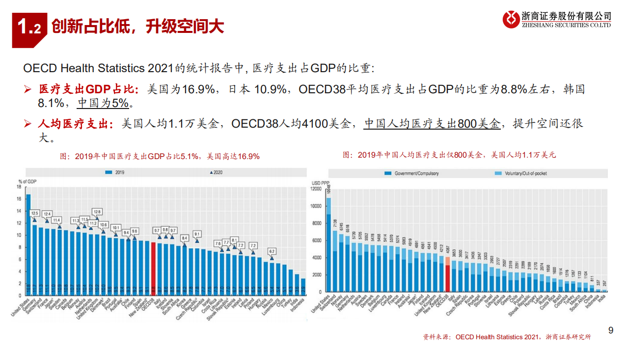 2022年中国创新药市场需求空间及供给创新研究报告.pdf 第6页