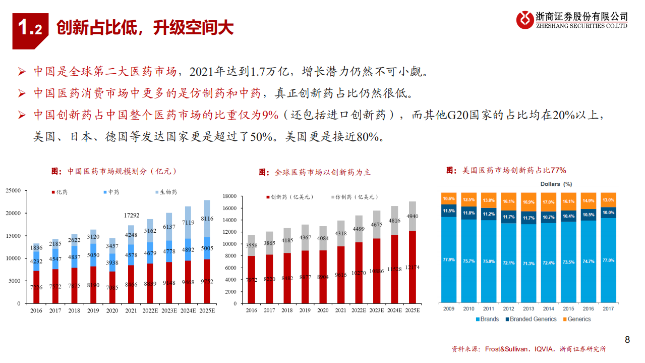 2022年中国创新药市场需求空间及供给创新研究报告.pdf 第5页