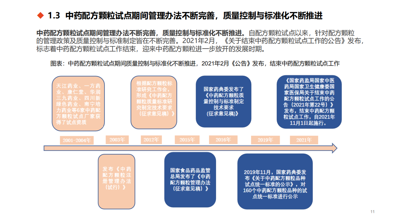 2022年中药配方颗粒市场规模扩容趋势及龙头企业分析报告.pdf 第5页