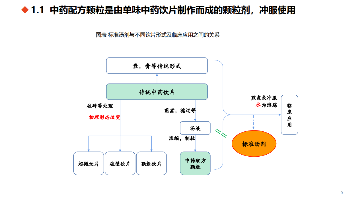 2022年中药配方颗粒市场规模扩容趋势及龙头企业分析报告.pdf 第3页