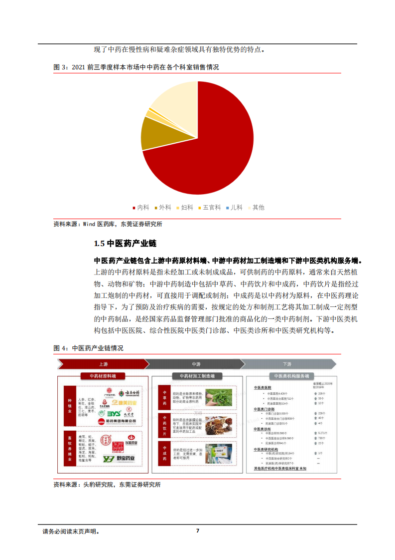 2022年中医药产业链分析及投资主线研究报告.pdf 第6页