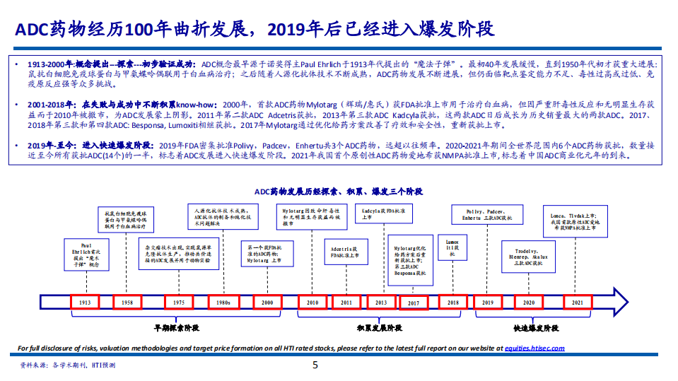 2022年ADC药物商业化发展历程及重要品种技术平台分析报告.pdf 第3页