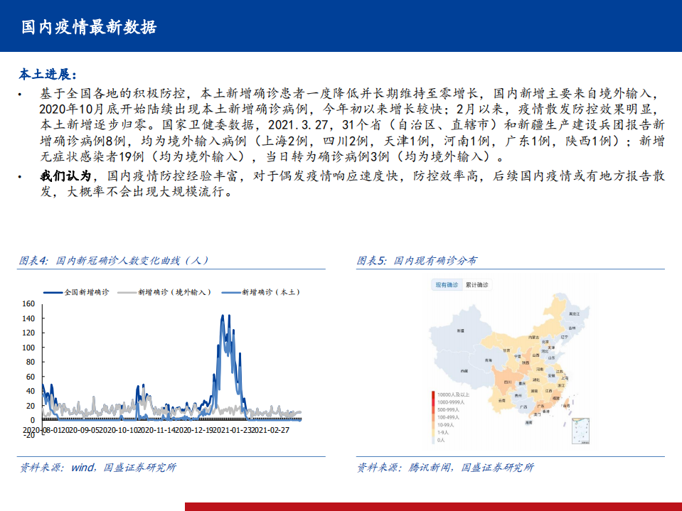 2021年全球部分地区疫情反复与中国新冠疫苗接种分析报告.pdf 第4页