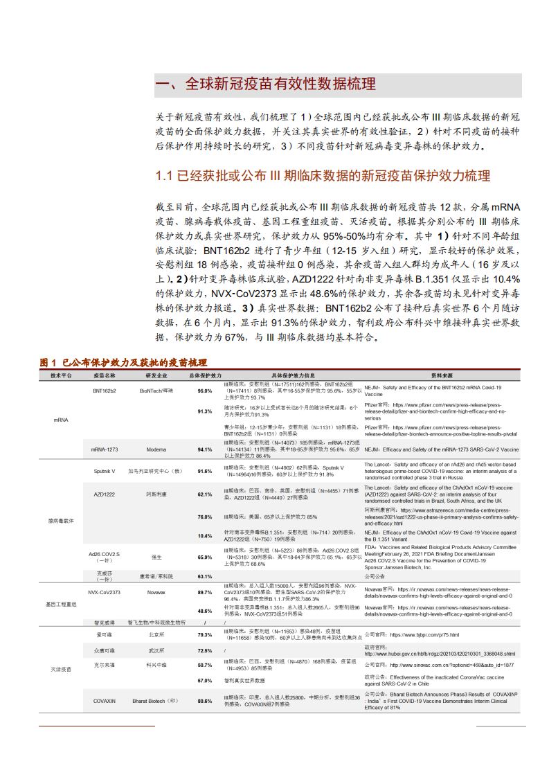 2021年新冠疫苗有效性与群体免疫观点分析报告.pdf 第3页