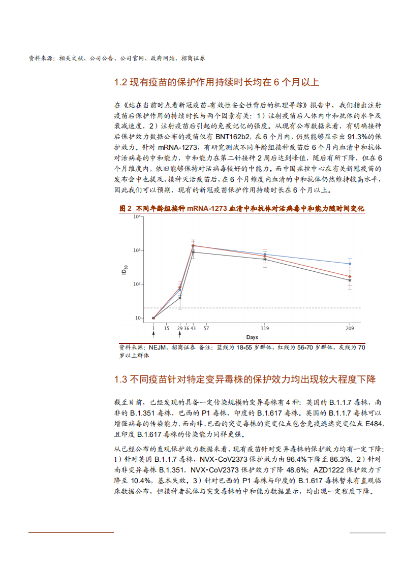 2021年新冠疫苗有效性与群体免疫观点分析报告.pdf 第4页