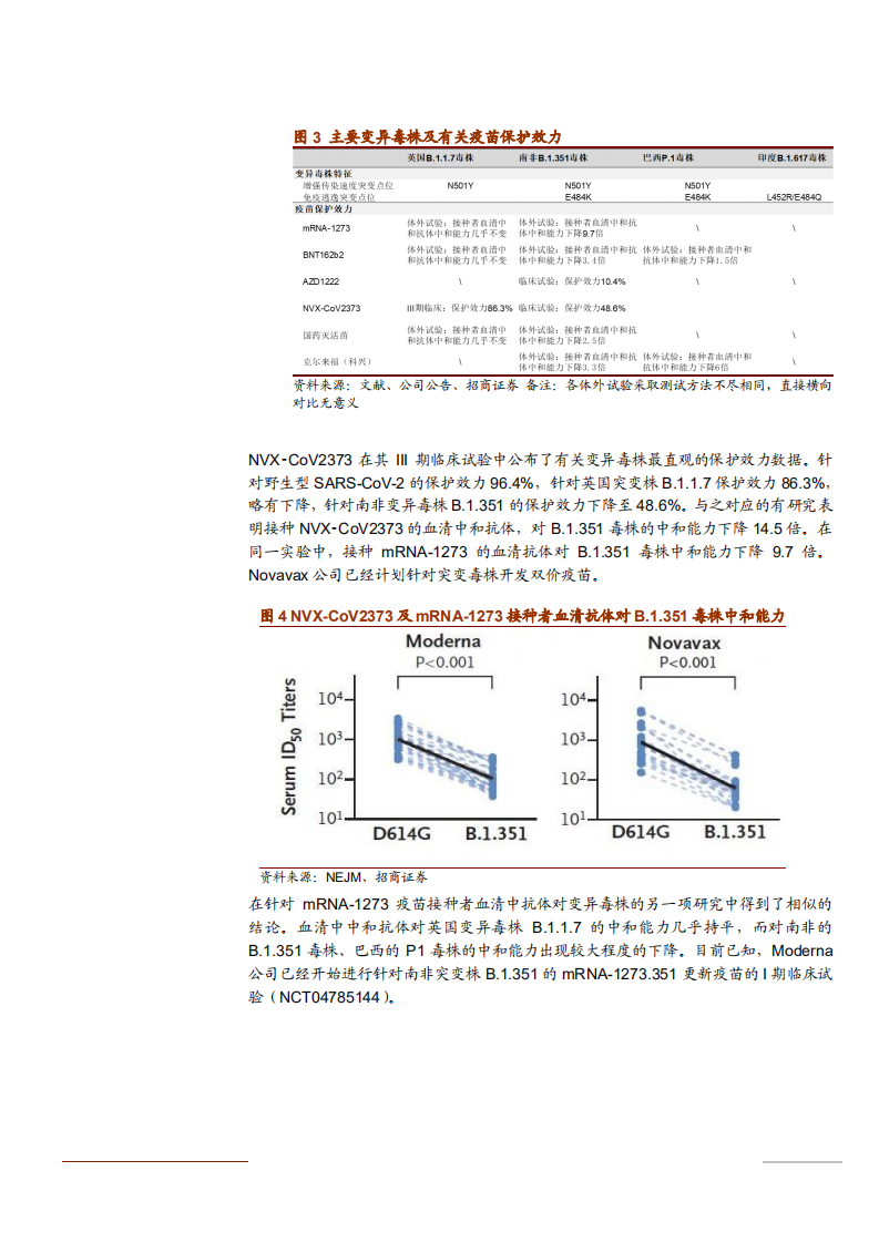 2021年新冠疫苗有效性与群体免疫观点分析报告.pdf 第5页