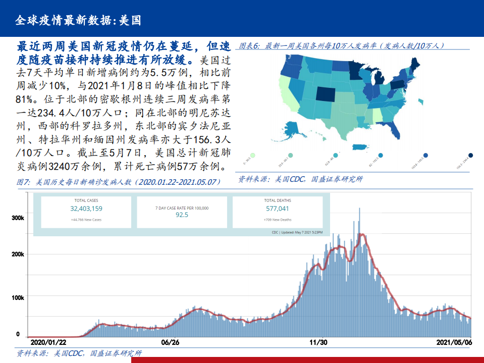2021年全球新冠疫情发展现状及疫苗相关研究分析报告.pdf 第5页