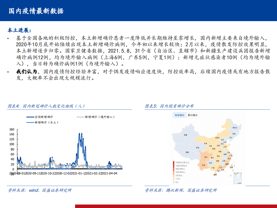 2021年全球新冠疫情发展现状及疫苗相关研究分析报告.pdf 第4页