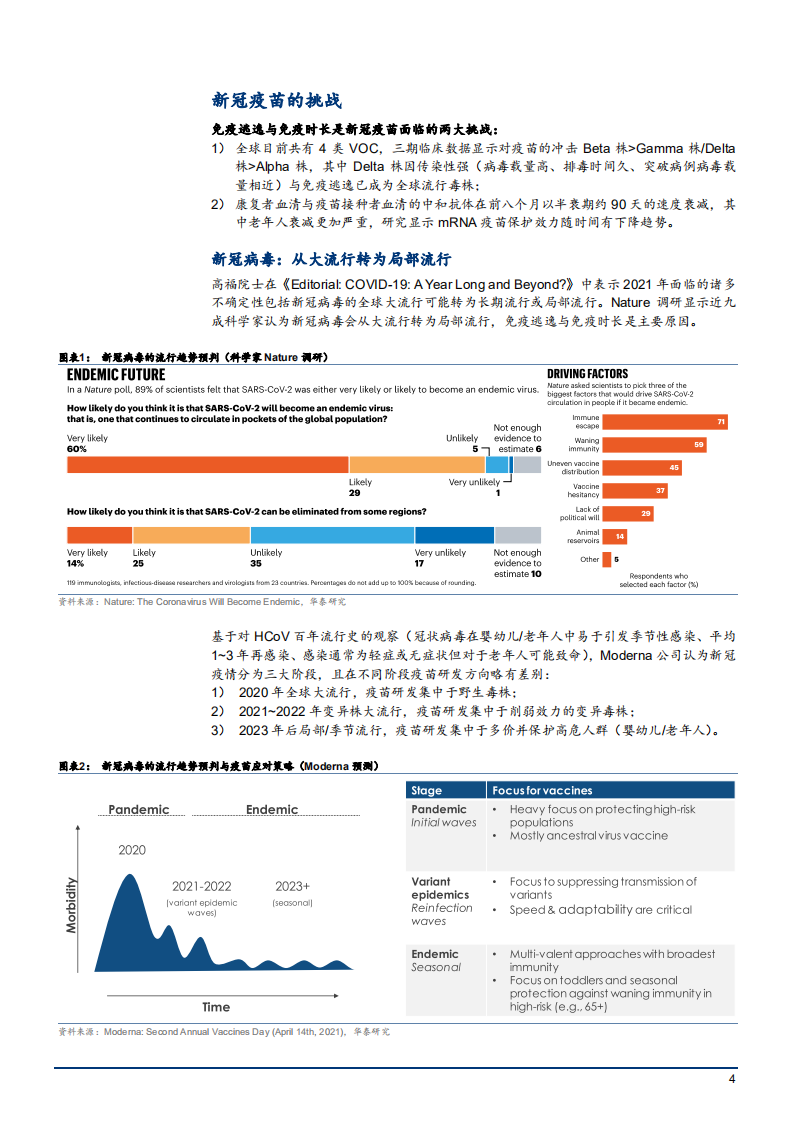 2021年新冠疫苗的挑战与解决路径研究报告.pdf 第3页