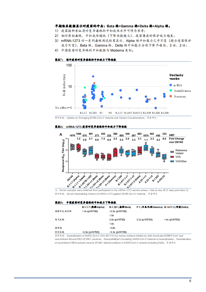 2021年新冠疫苗的挑战与解决路径研究报告.pdf 第5页
