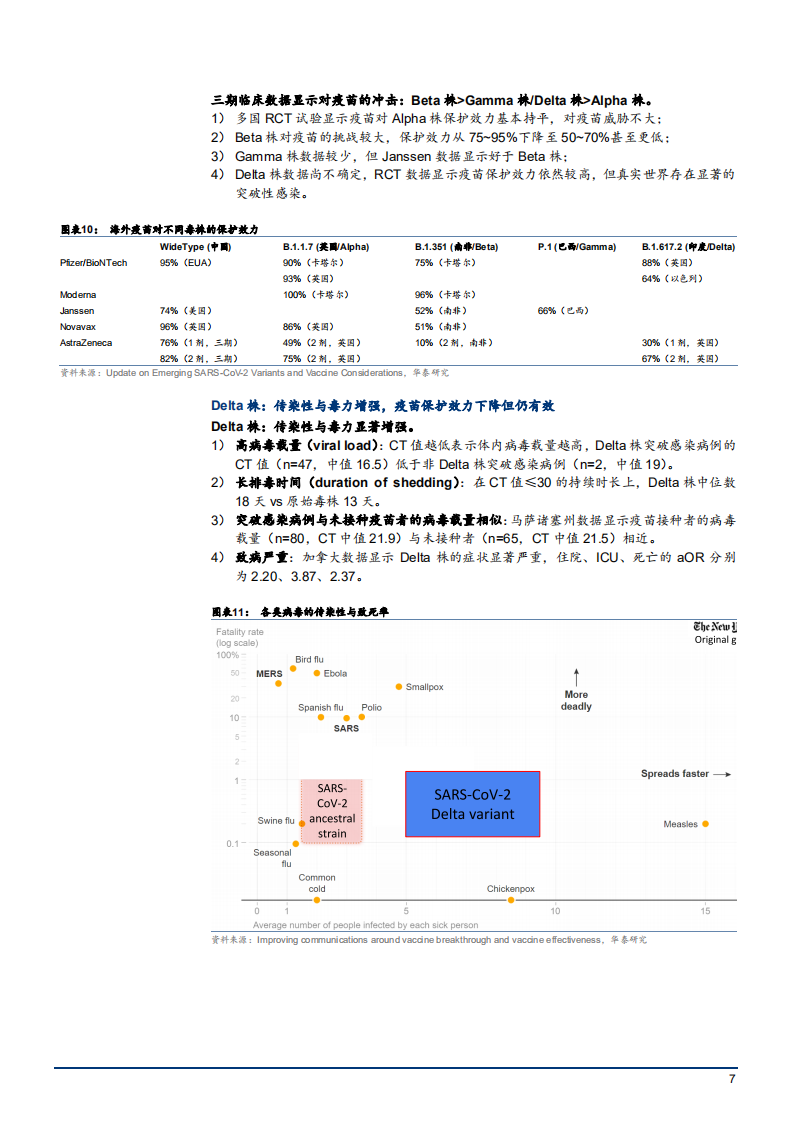 2021年新冠疫苗的挑战与解决路径研究报告.pdf 第6页