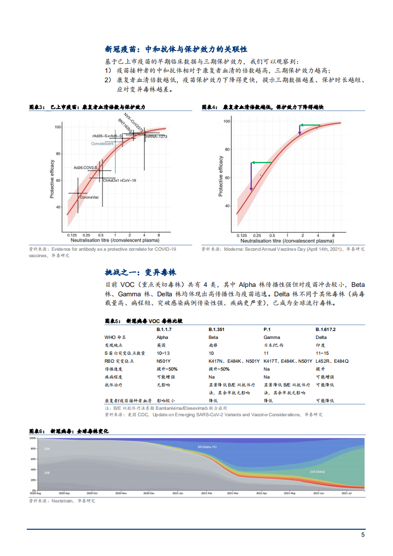 2021年新冠疫苗的挑战与解决路径研究报告.pdf 第4页