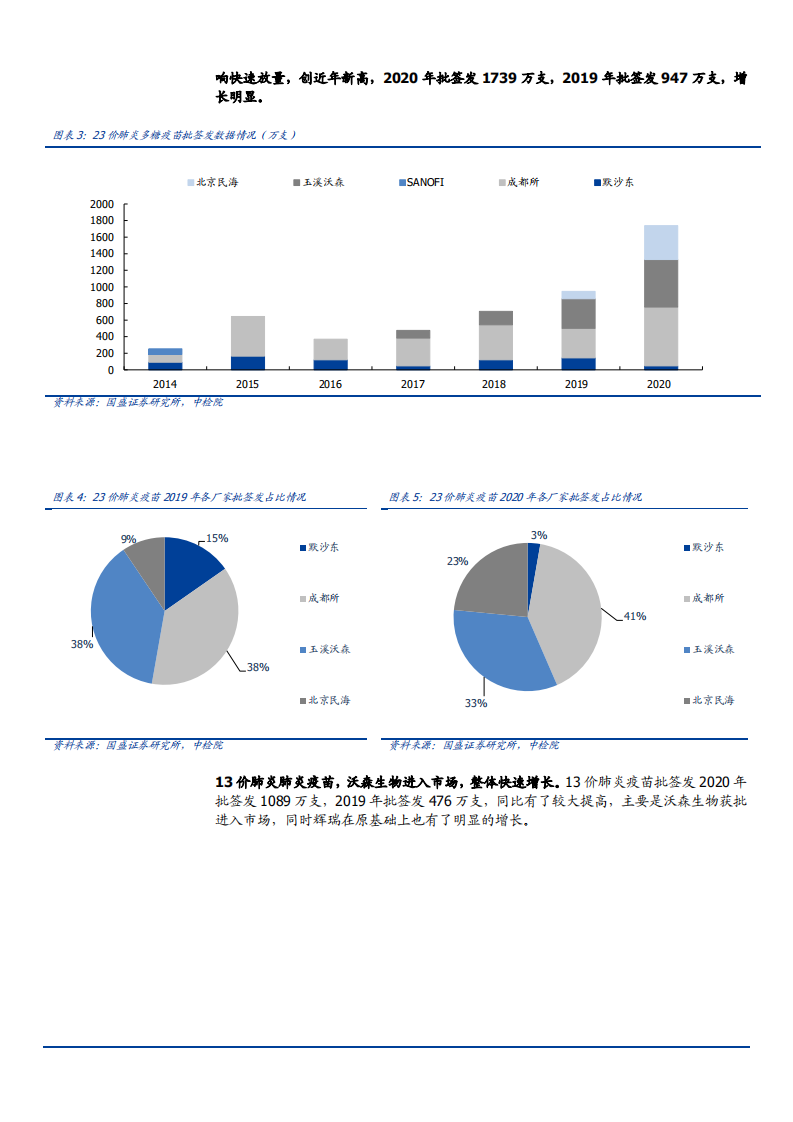 2021年疫苗整体批签发趋势及龙头品种态势分析报告.pdf 第5页