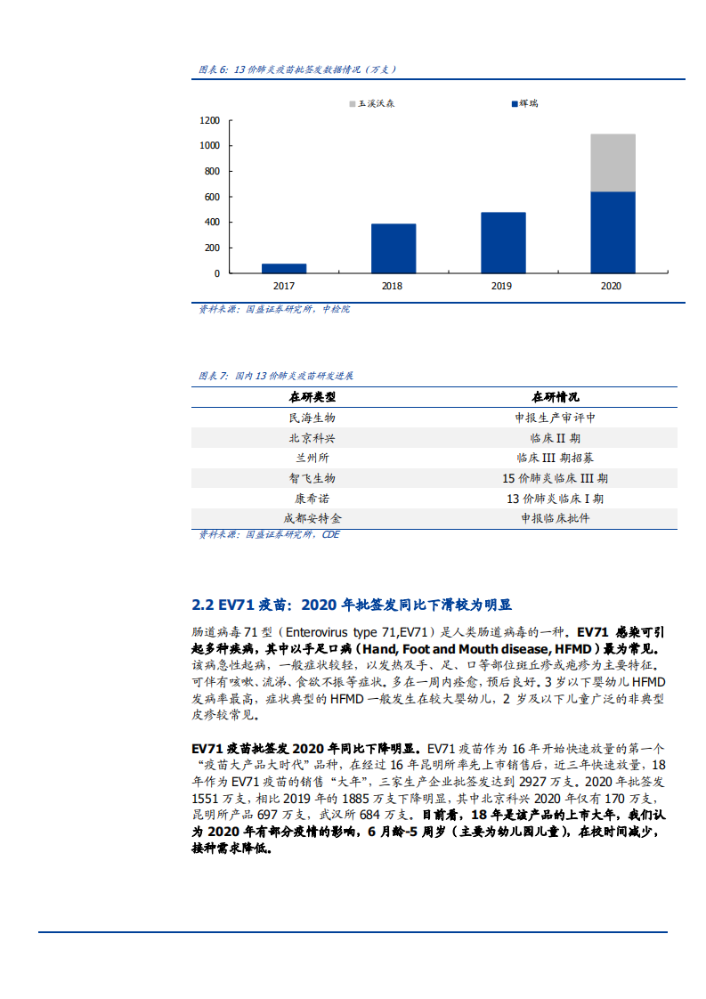 2021年疫苗整体批签发趋势及龙头品种态势分析报告.pdf 第6页