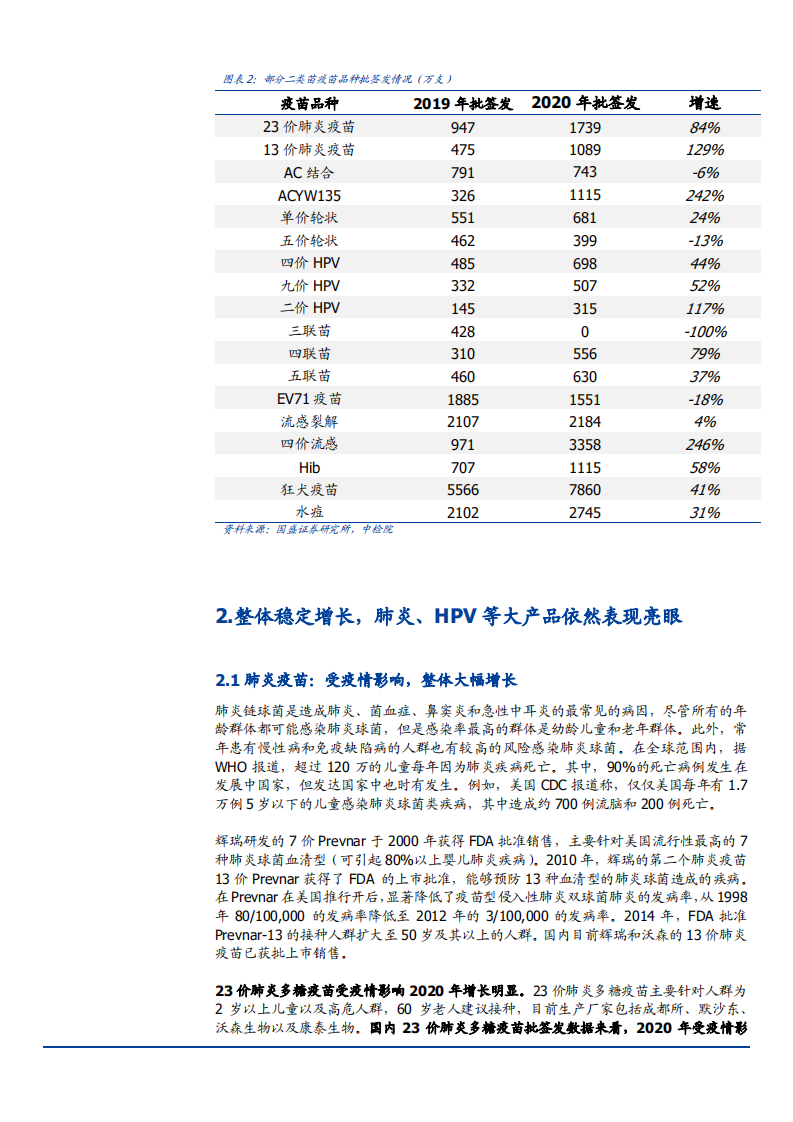 2021年疫苗整体批签发趋势及龙头品种态势分析报告.pdf 第4页