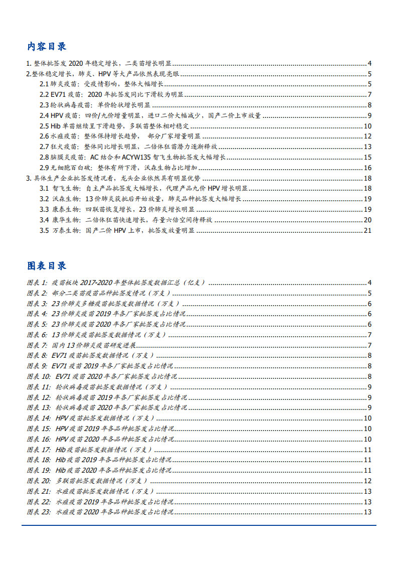 2021年疫苗整体批签发趋势及龙头品种态势分析报告.pdf 第1页