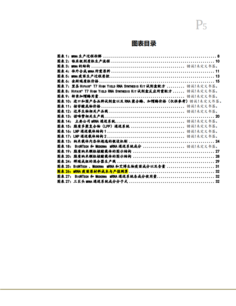 2021年mRNA疫苗相关产业链价值分析及原料成本测算报告.pdf 第2页