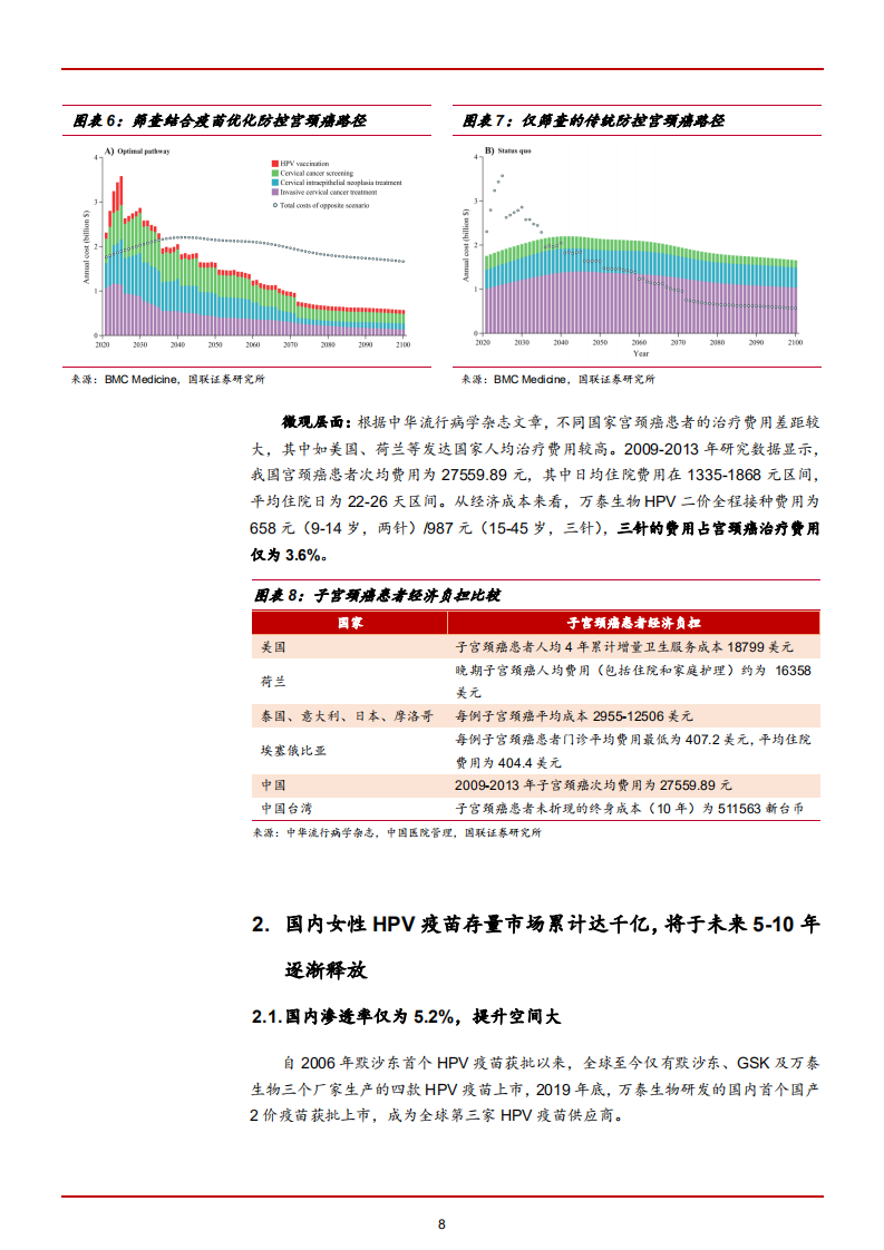 2022年中国HPV疫苗存量市场现状及全球竞争格局分析报告.pdf 第6页