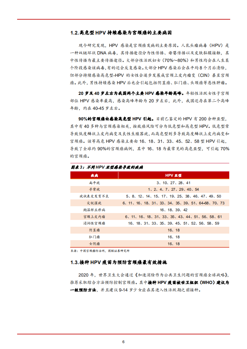 2022年中国HPV疫苗存量市场现状及全球竞争格局分析报告.pdf 第4页