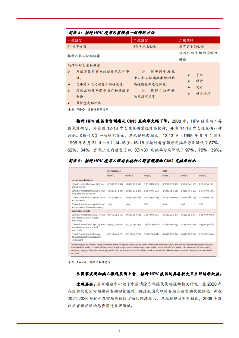 2022年中国HPV疫苗存量市场现状及全球竞争格局分析报告.pdf 第5页